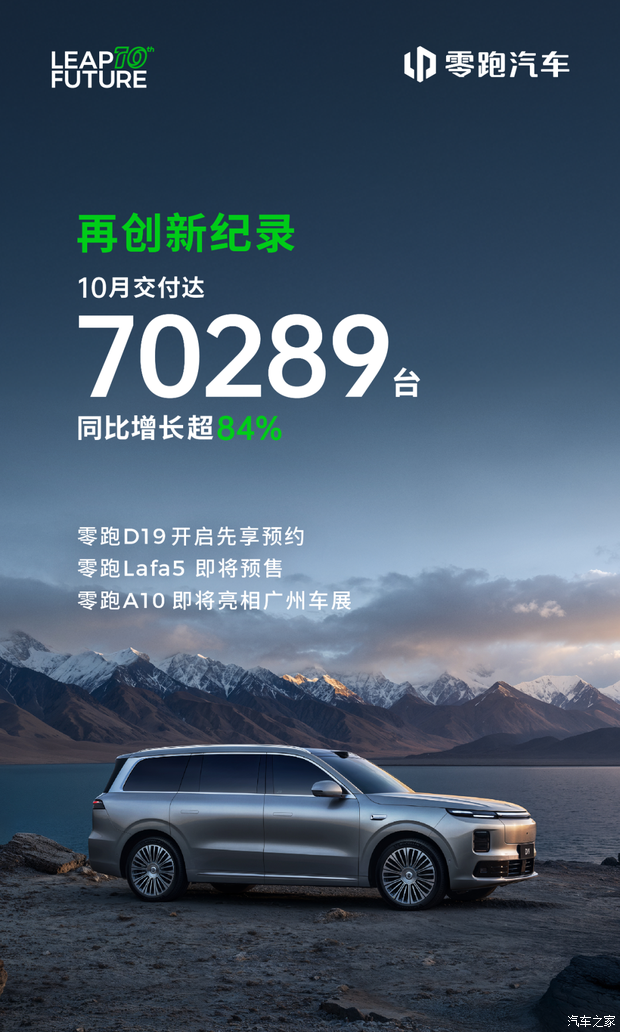 详细阅读:零跑汽车10月交付70289台 首次单月交付破7万台 零跑汽车10月交付70289台 首次单月交付破7万台